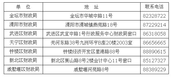 滚动鼠标轮调整图片大小，点击链接查看原图